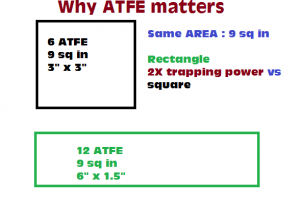Active Trap Field Entrance ATFE = trapping power